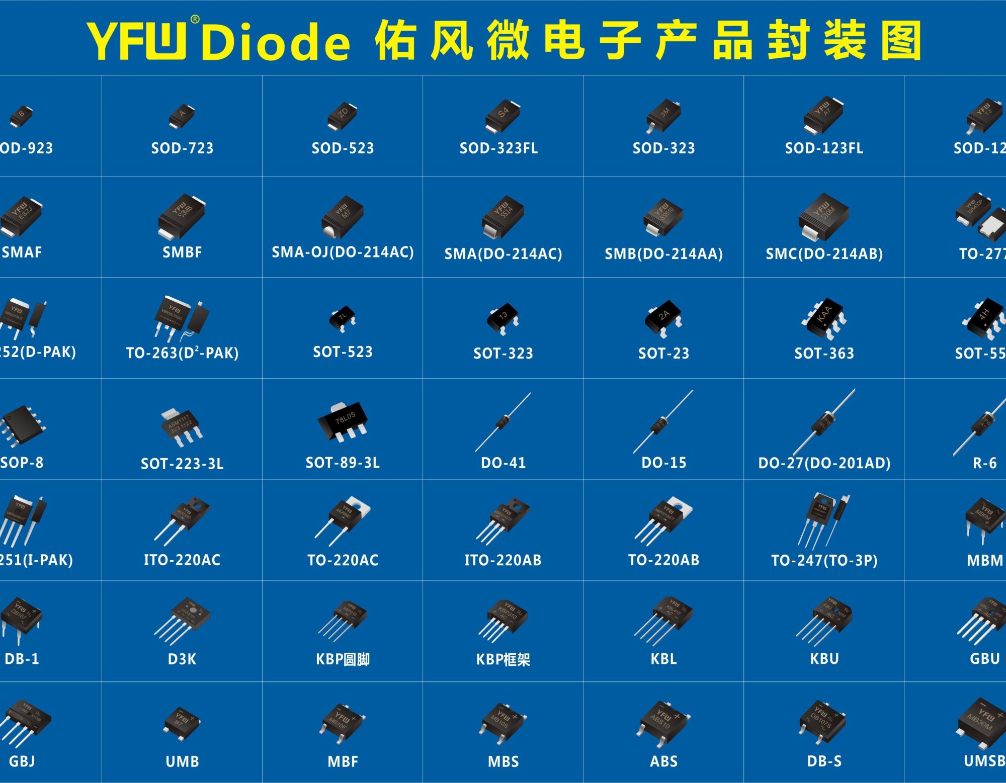 什么是高频三极管，高频三极管的组成、特点、原理、用途、安装、和低频三极管的区分